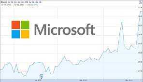 Ride the Microsoft wave to financial success! Invest in promising Microsoft stock today and watch your portfolio soar!