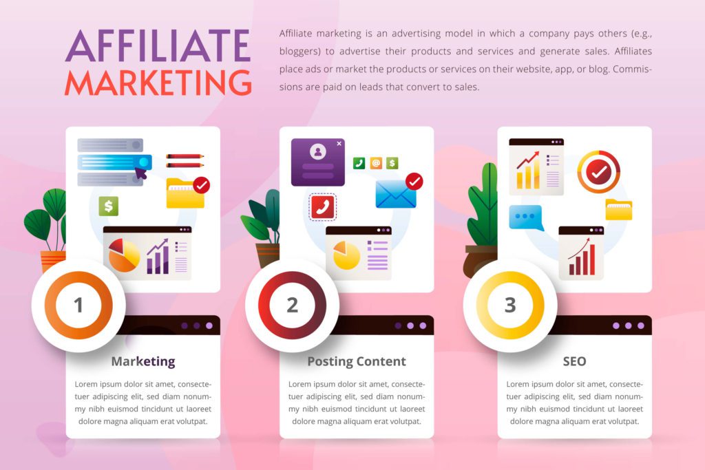 Learnings with Affiliate Marketing Crash Course