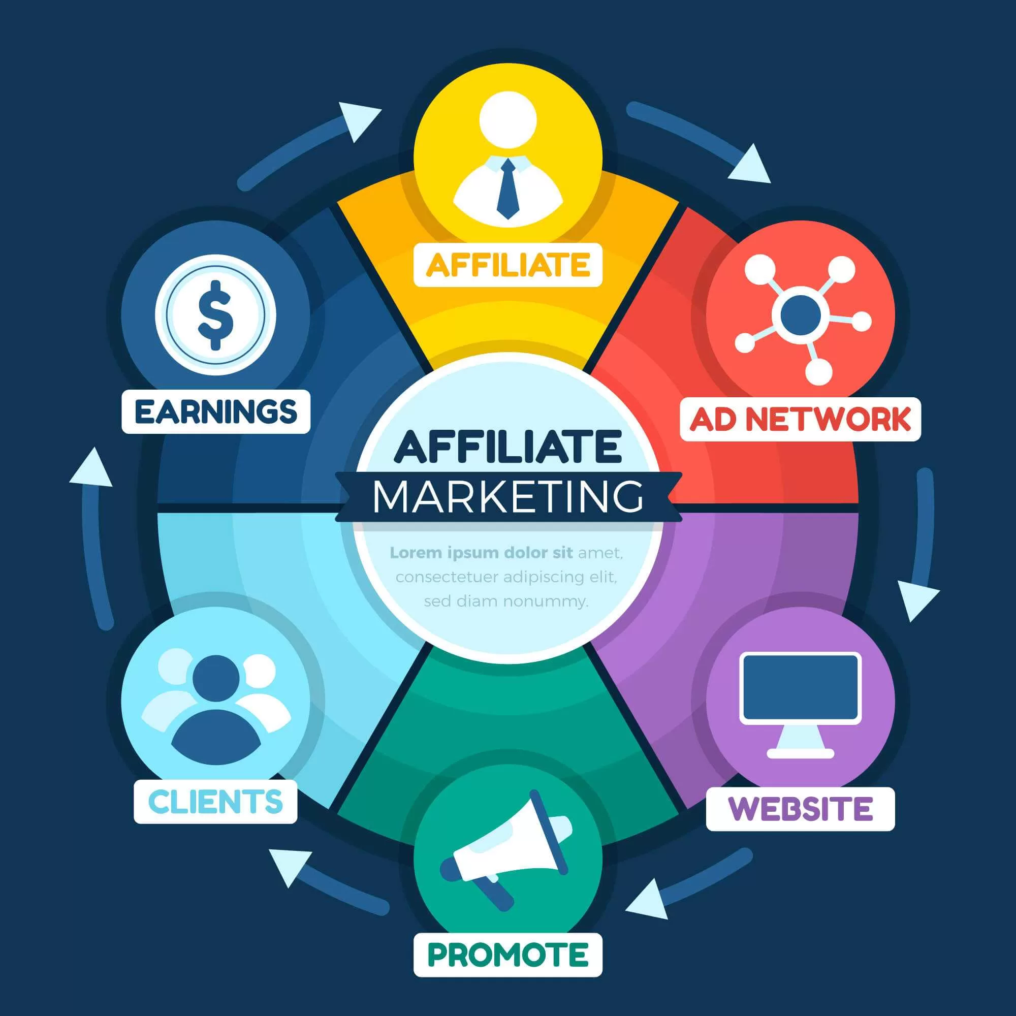 Affiliate Marketing Crash Course - Step-by-Step Guide