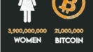 Bitcoin's 21 Million Cap Debate just like you can get a girlfriend later after you get some bitcoin