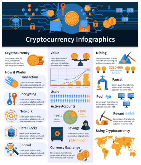 Crypto currency infographics-Real-world asset tokenization